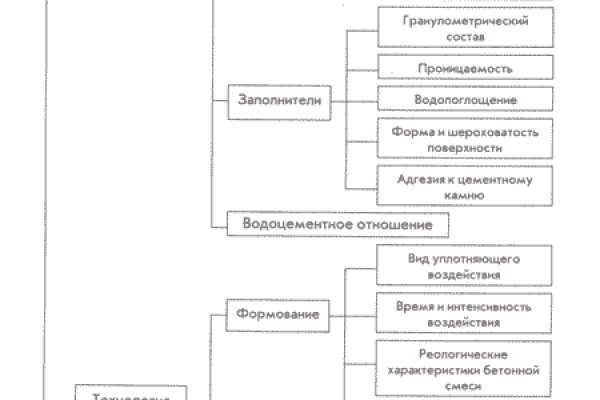 Кракен шоп krakenweb site