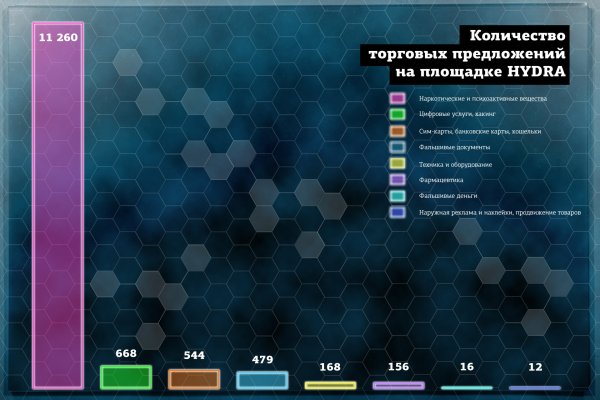 Как регистрироваться и заходить на кракен даркнет