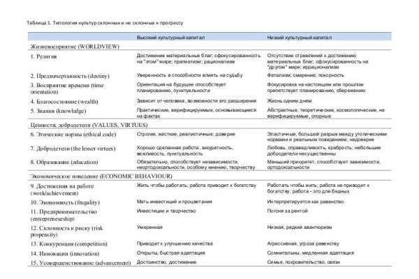 Vk8 at кракен